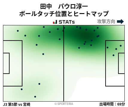 ヒートマップ - 田中　パウロ淳一