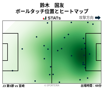 ヒートマップ - 鈴木　国友