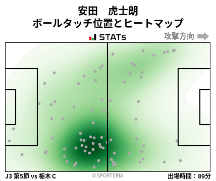 ヒートマップ - 安田　虎士朗