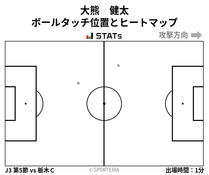 ヒートマップ - 大熊　健太