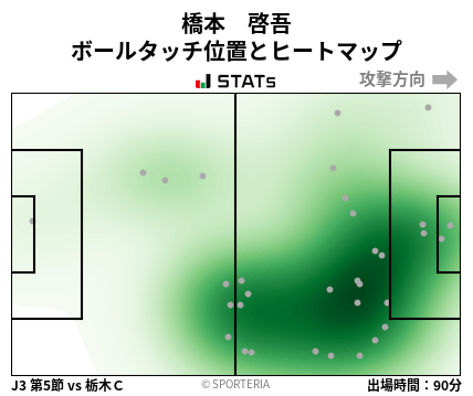 ヒートマップ - 橋本　啓吾