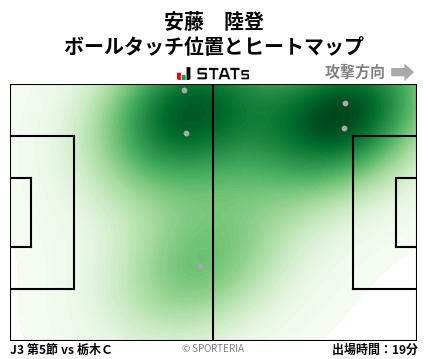 ヒートマップ - 安藤　陸登