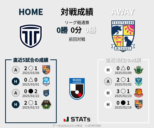 前節までの対戦成績