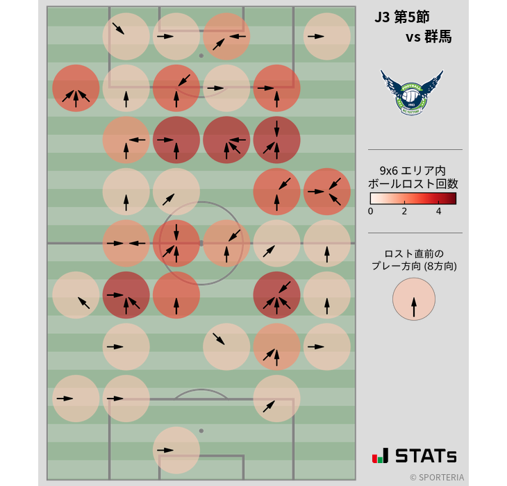 ボールロスト位置