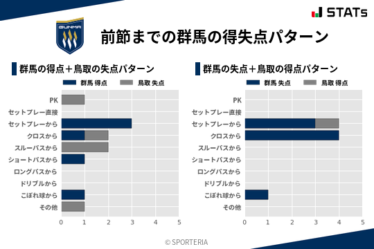 得失点パターン