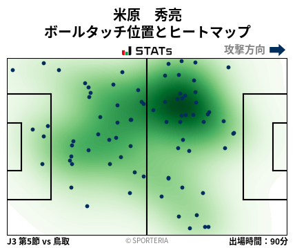 ヒートマップ - 米原　秀亮