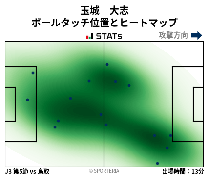 ヒートマップ - 玉城　大志