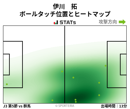 ヒートマップ - 伊川　拓
