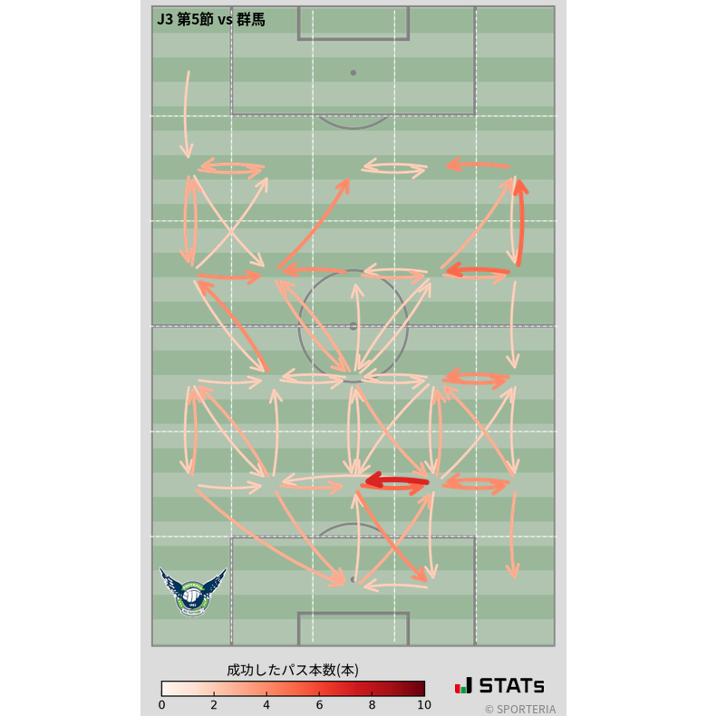 エリア間パス図