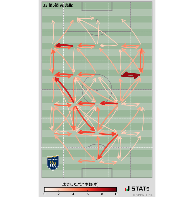 エリア間パス図