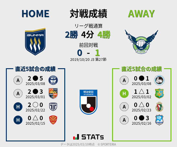前節までの対戦成績