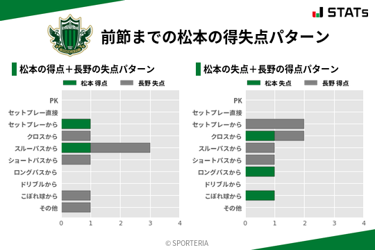 得失点パターン