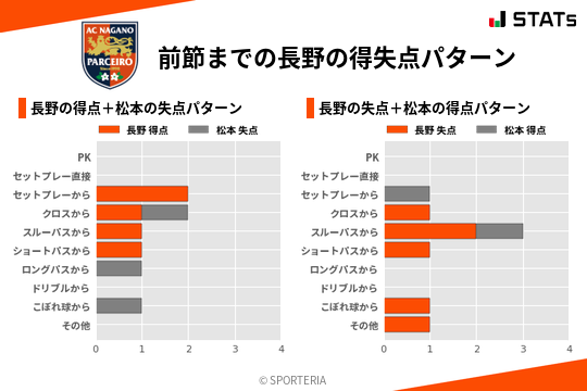 得失点パターン