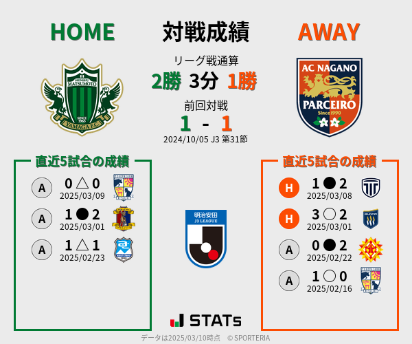 前節までの対戦成績