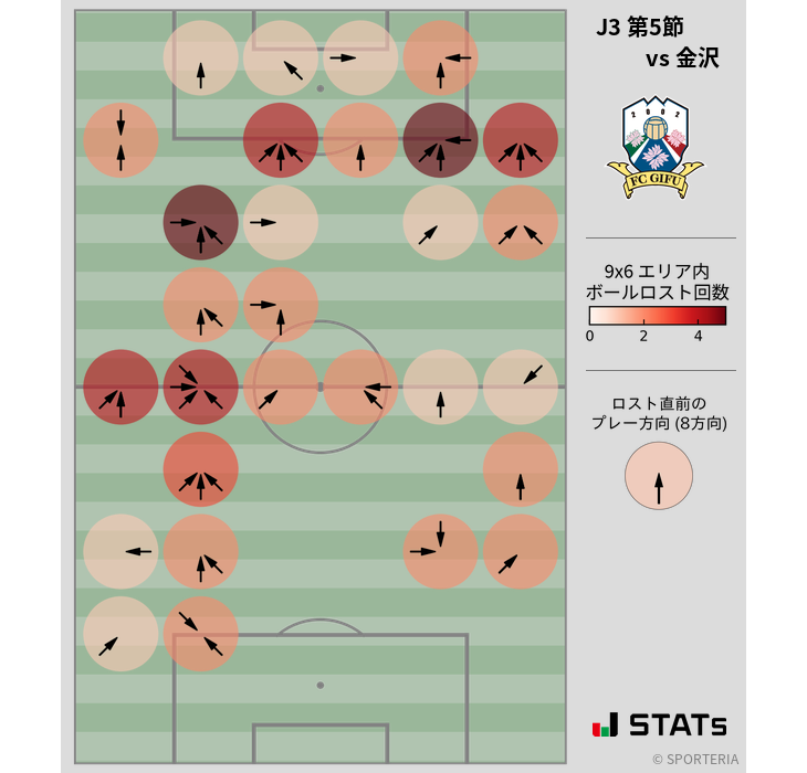 ボールロスト位置
