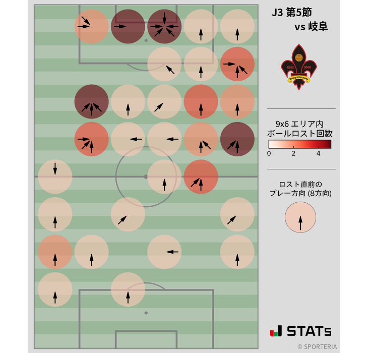 ボールロスト位置