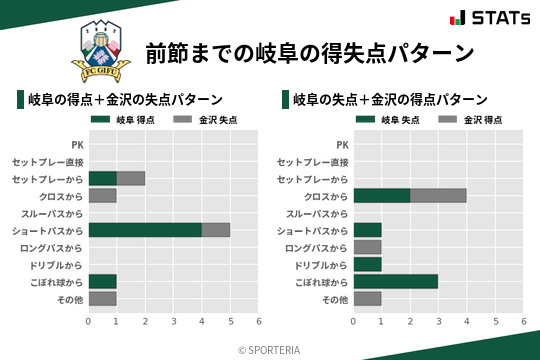 得失点パターン
