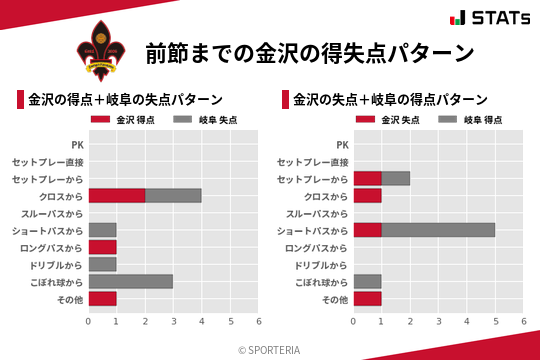 得失点パターン