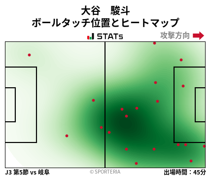 ヒートマップ - 大谷　駿斗