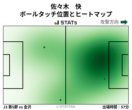 ヒートマップ - 佐々木　快