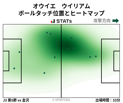 ヒートマップ - オウイエ　ウイリアム