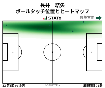 ヒートマップ - 長井　結矢
