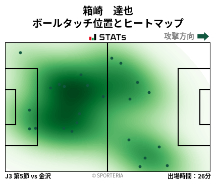 ヒートマップ - 箱崎　達也