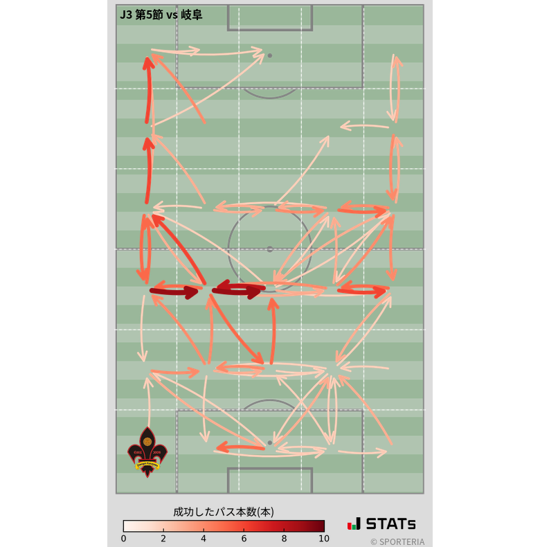 エリア間パス図