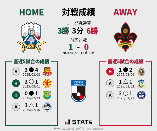 前節までの対戦成績