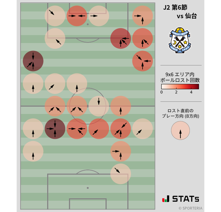 ボールロスト位置