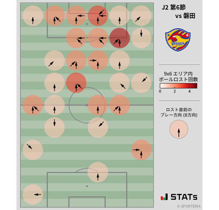 ボールロスト位置