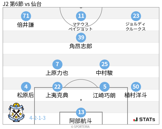 フォーメーション図