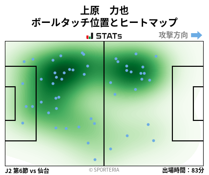 ヒートマップ - 上原　力也