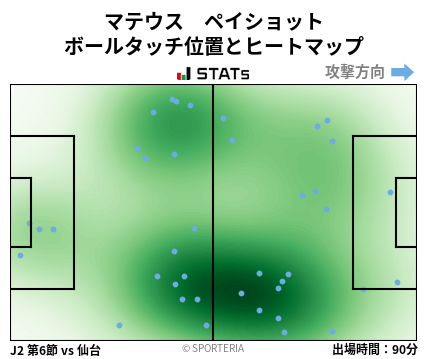 ヒートマップ - マテウス　ペイショット