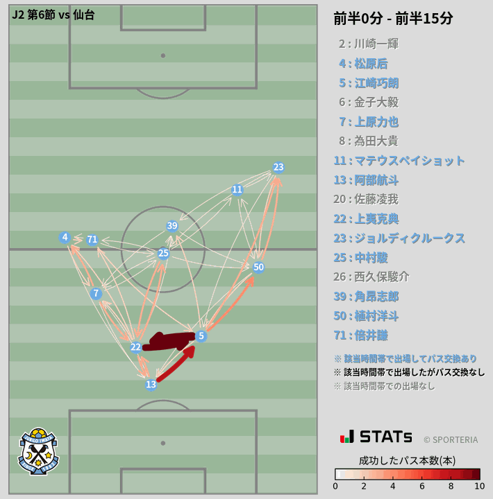 時間帯別パスネットワーク図