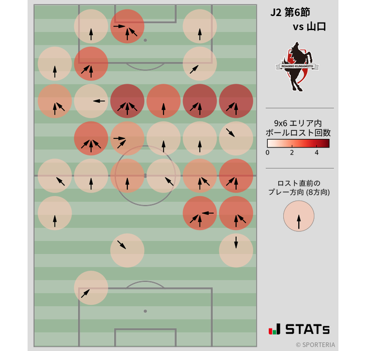 ボールロスト位置