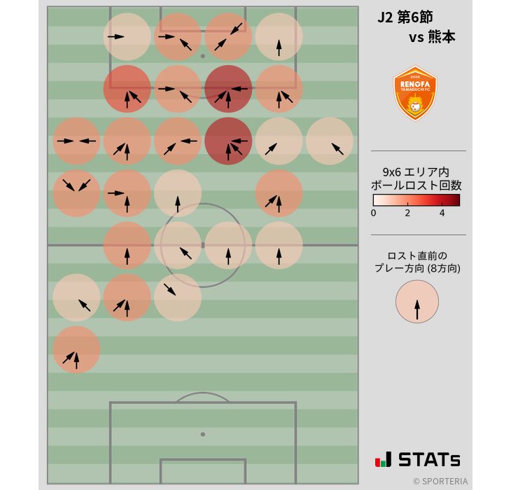 ボールロスト位置