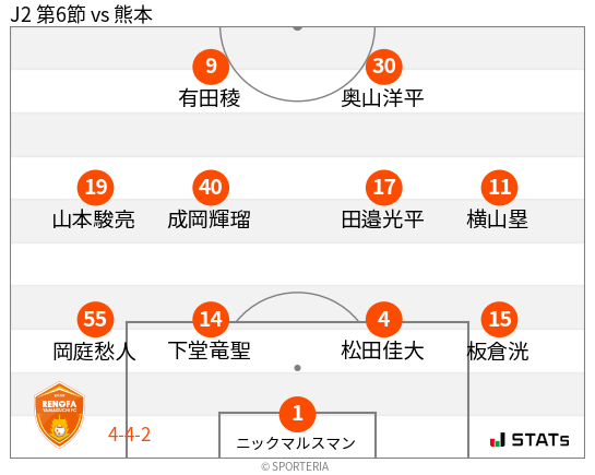 フォーメーション図