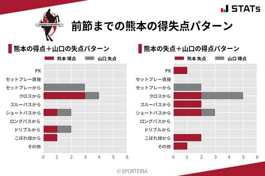 得失点パターン