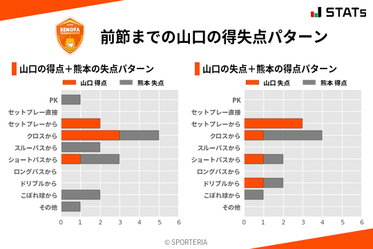 得失点パターン
