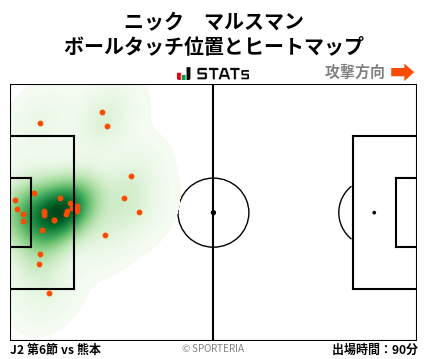 ヒートマップ - ニック　マルスマン