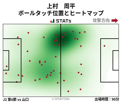 ヒートマップ - 上村　周平