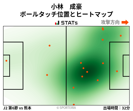 ヒートマップ - 小林　成豪