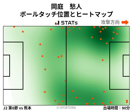 ヒートマップ - 岡庭　愁人