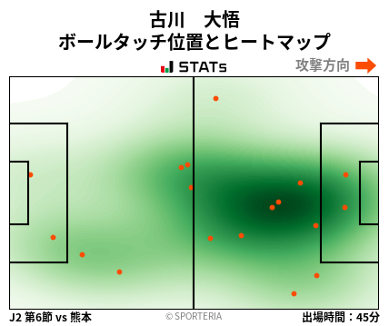 ヒートマップ - 古川　大悟