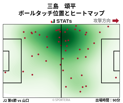 ヒートマップ - 三島　頌平