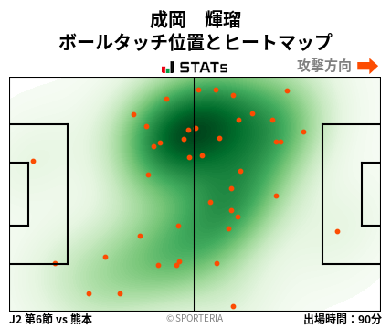 ヒートマップ - 成岡　輝瑠