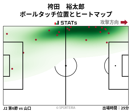 ヒートマップ - 袴田　裕太郎