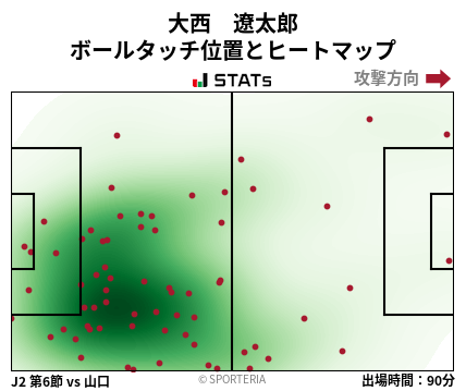 ヒートマップ - 大西　遼太郎