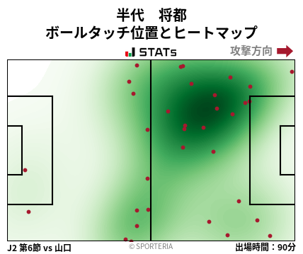 ヒートマップ - 半代　将都